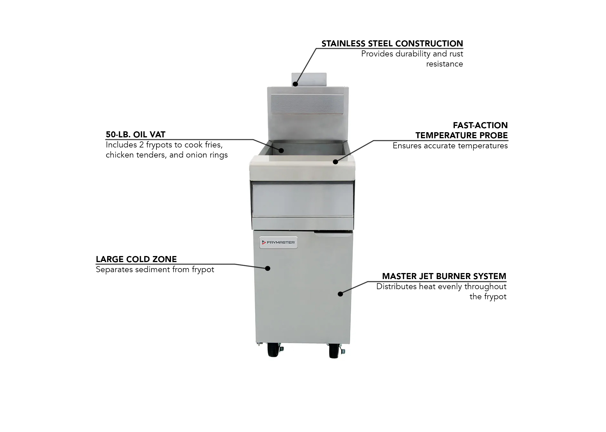 Frymaster PF50 50 lb Commercial Fryer Filter - Suction, 120V