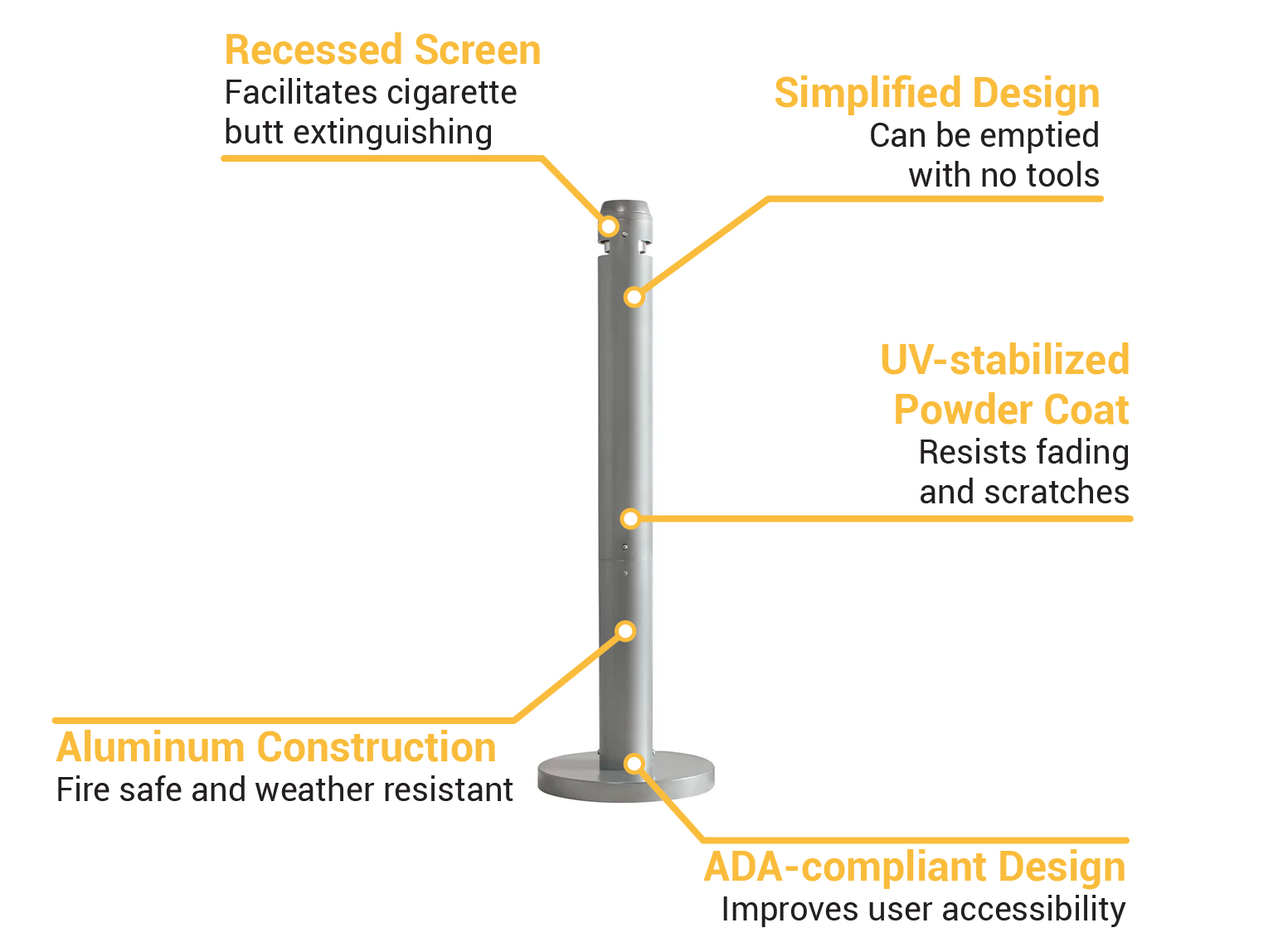 Rubbermaid R1SM Features