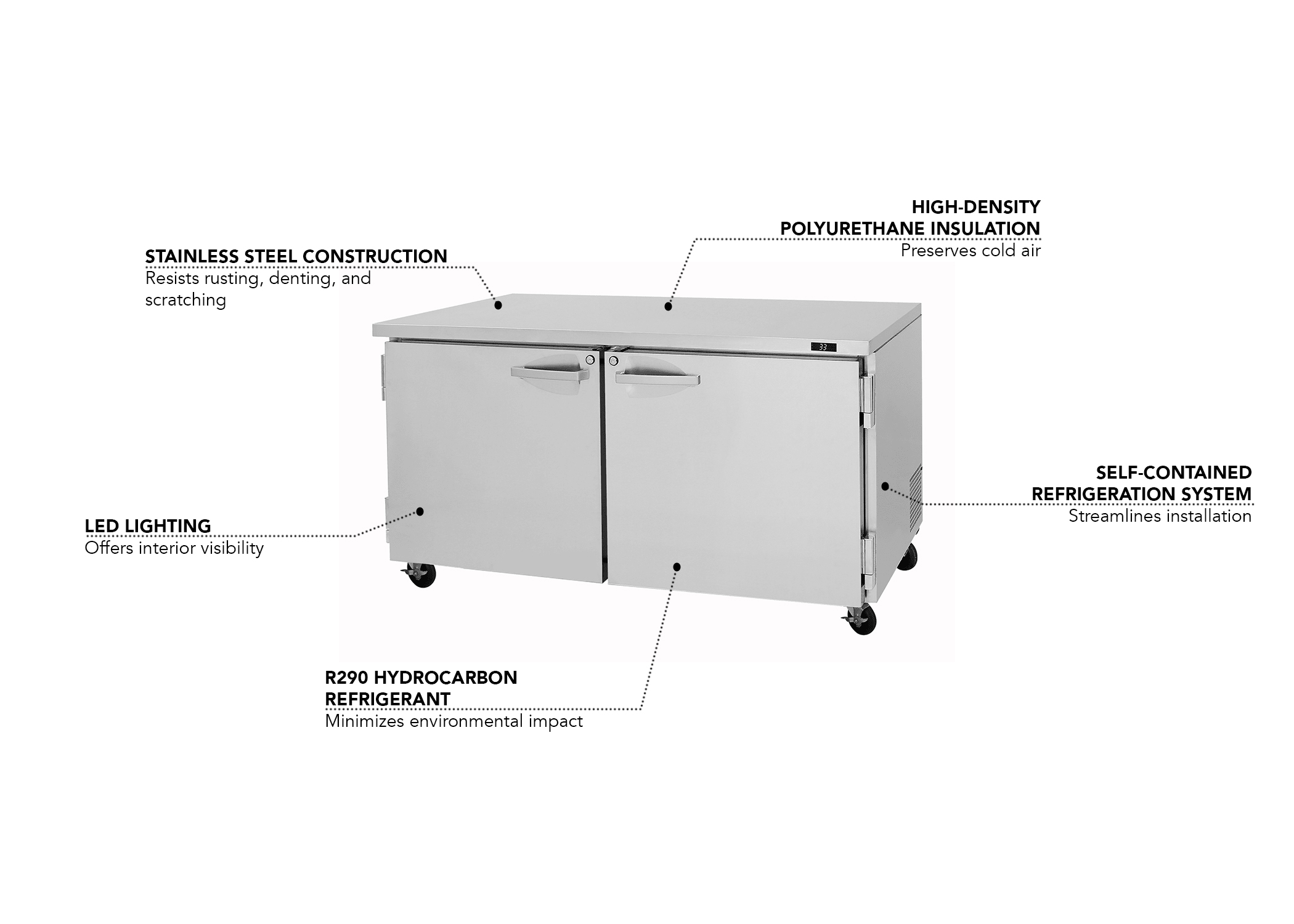 Turbo Air PUF60N Features