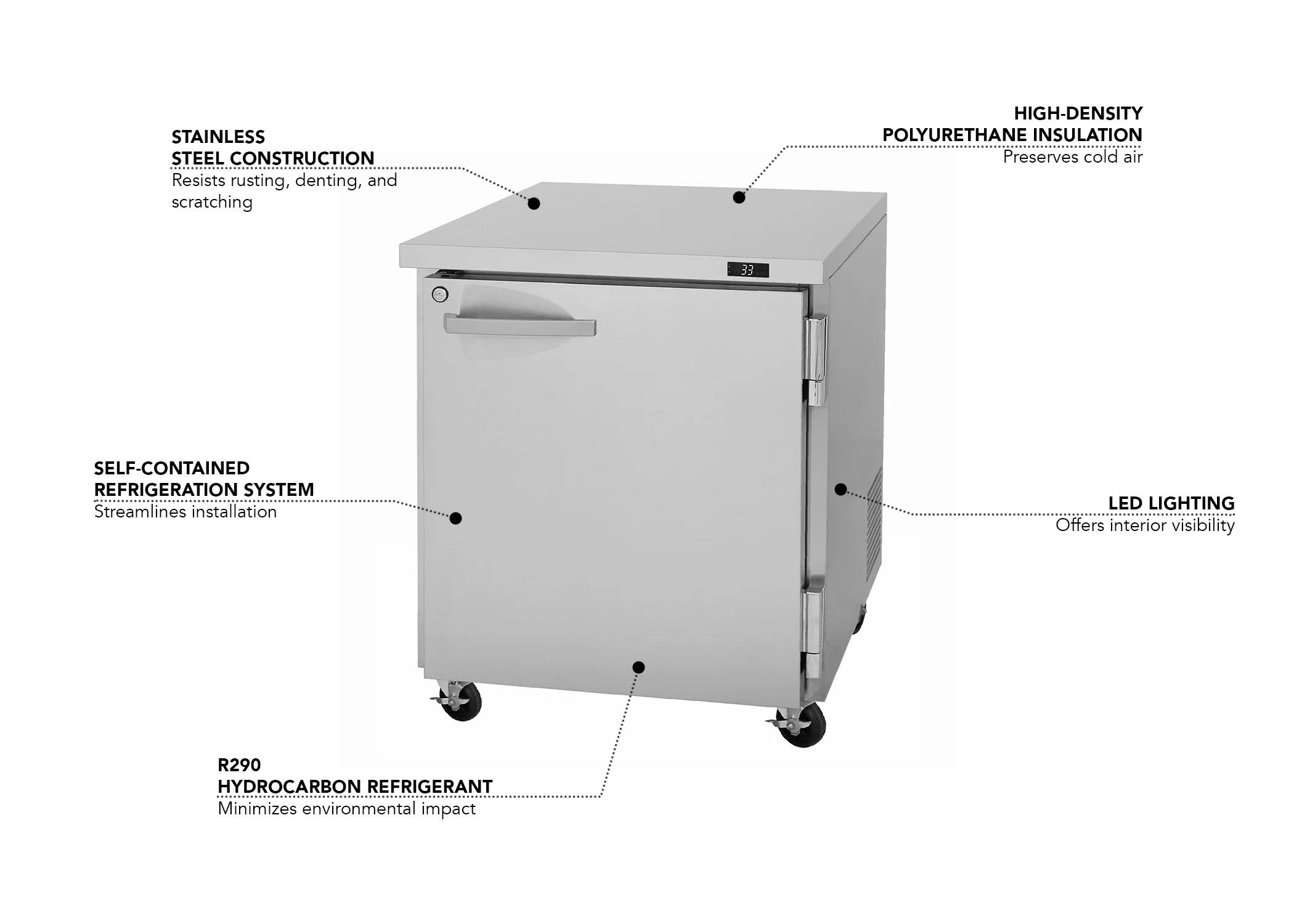 Turbo Air PUR28N Features