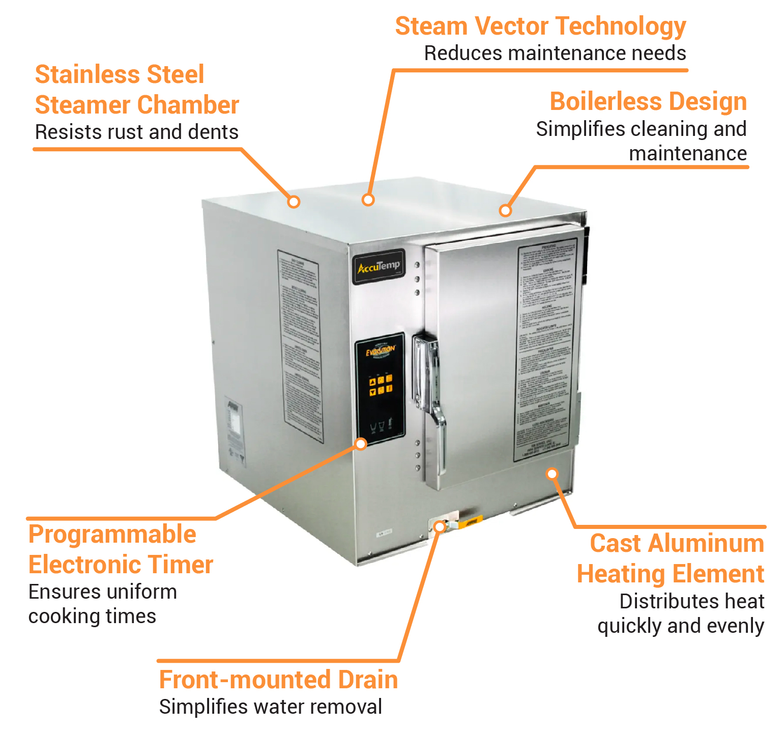 Accutemp E64803E140 Features