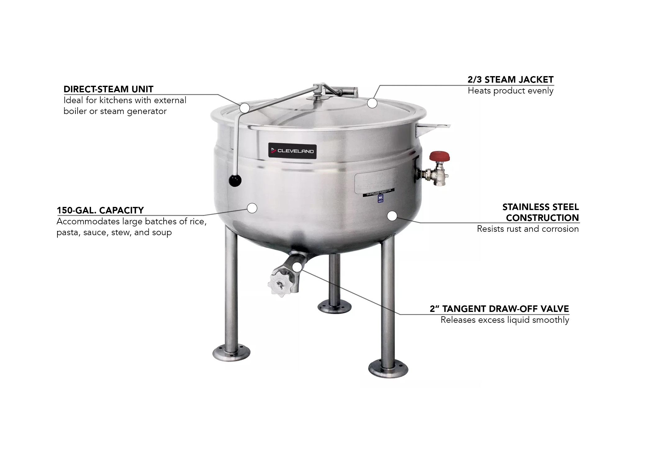 Cleveland KDL150 Features