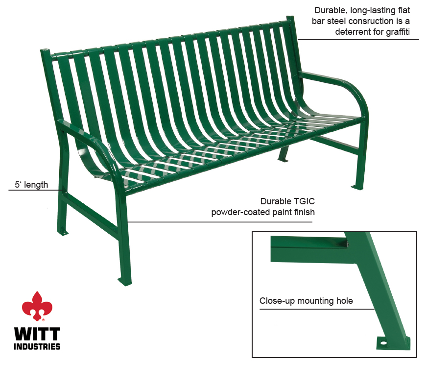 Witt M5BCHGN Features