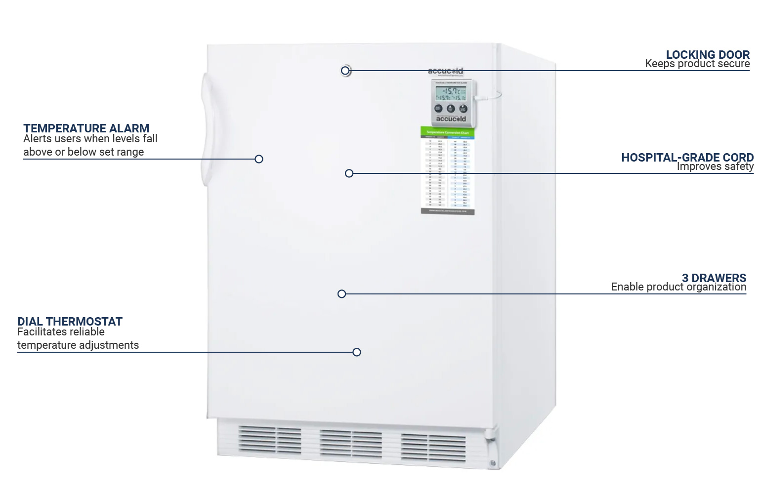 Accucold VT65MLBIMEDADA Features