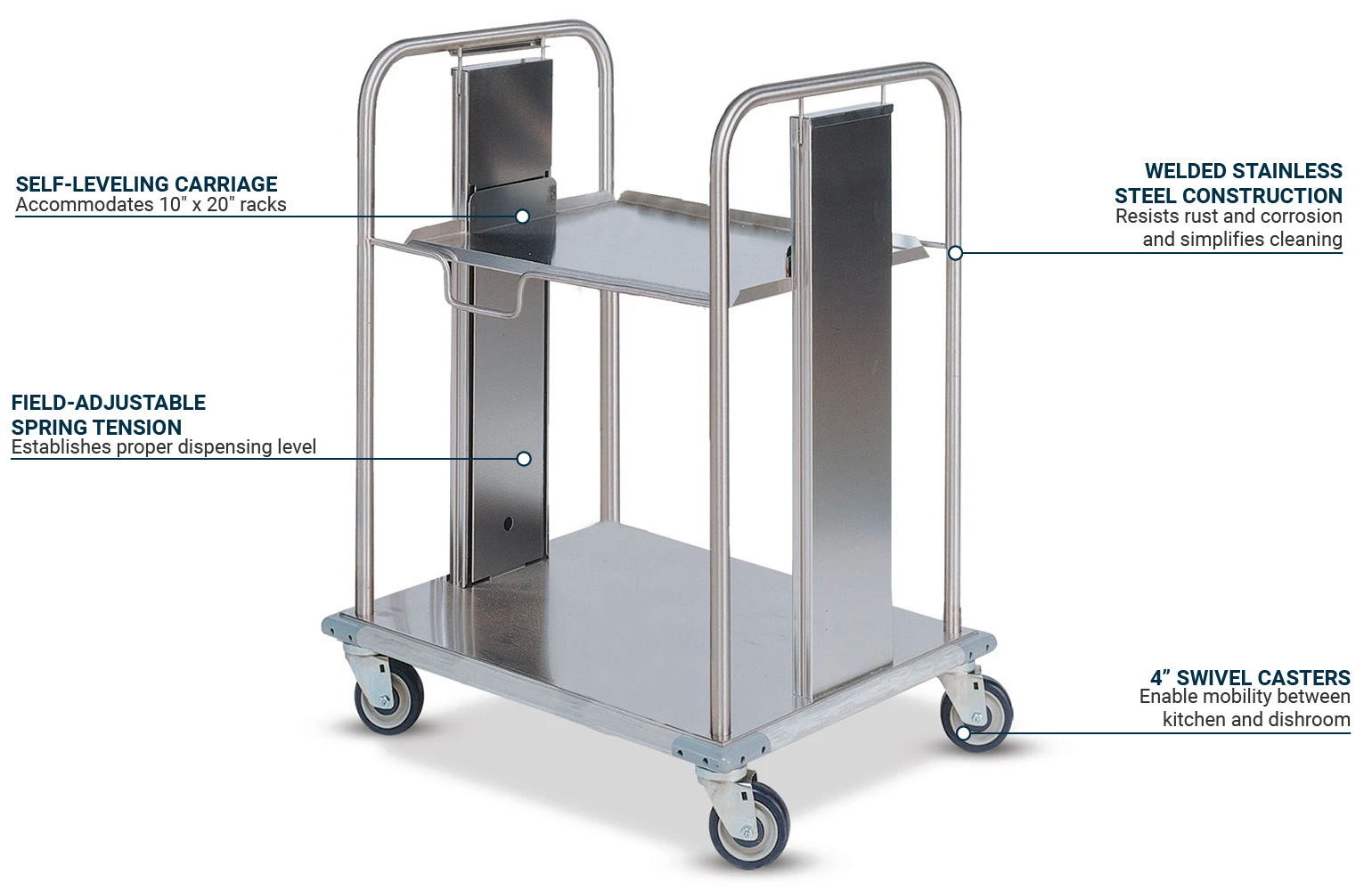 Dinex DXIDRS1020 Features