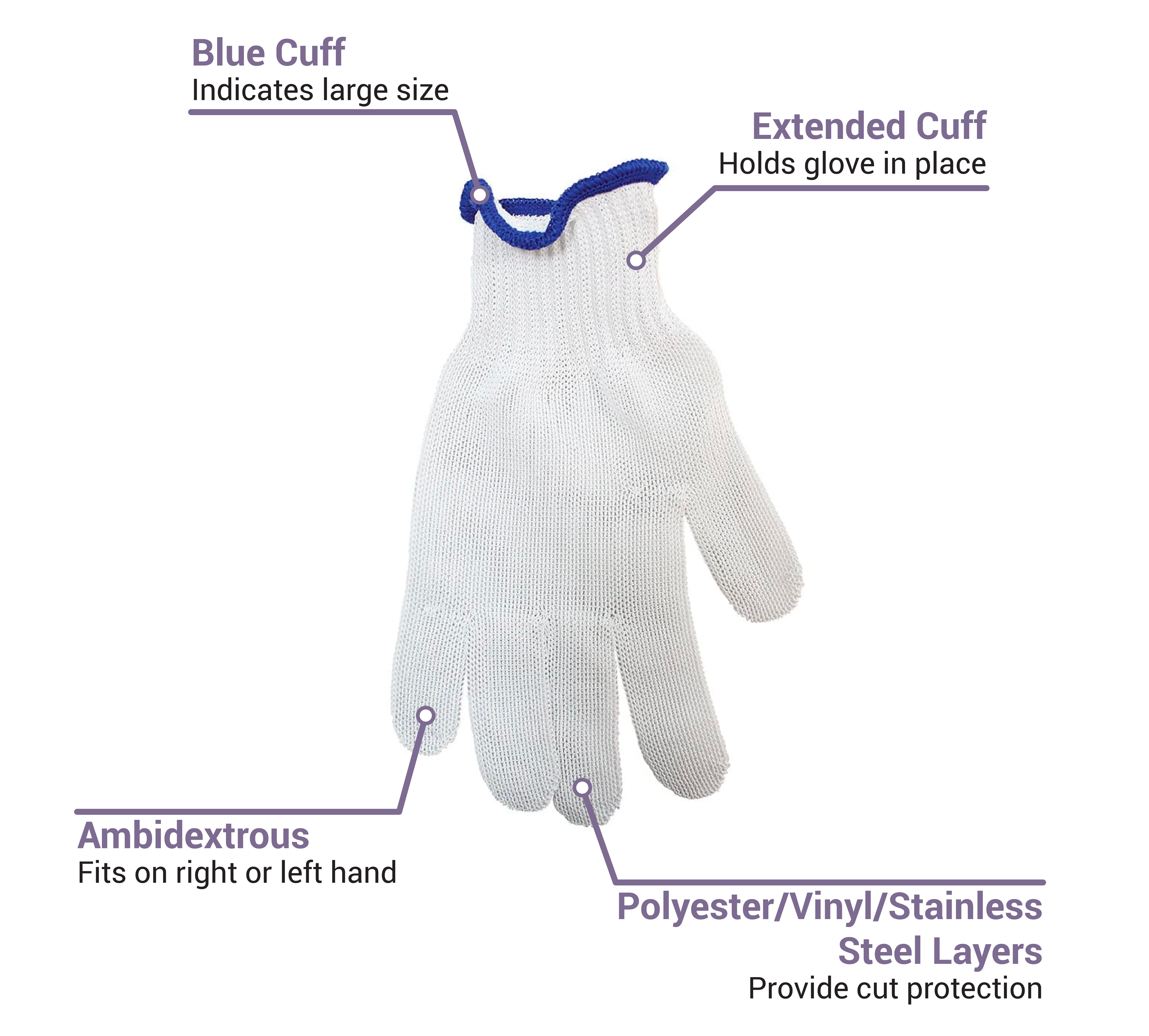 Tablecraft GLOVE4 Features