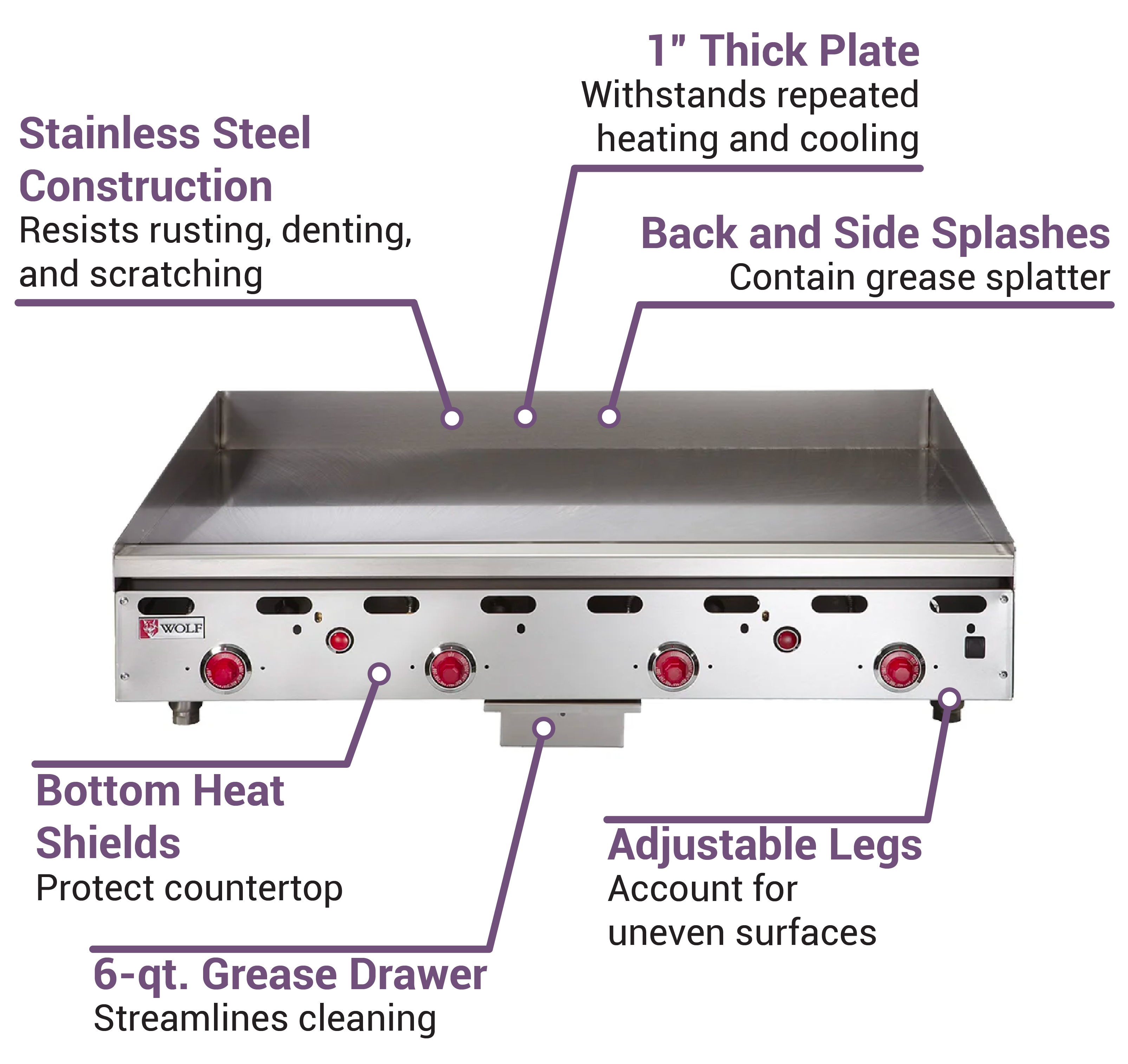 Wolf ASA48 48'' Countertop Gas Griddle with Mechanical Controls - 108,000  BTU