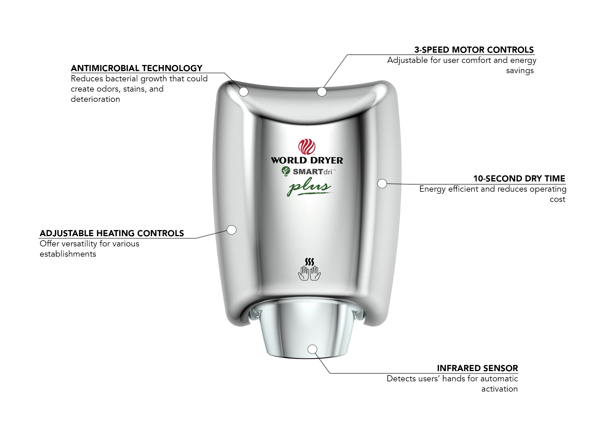 World Dryer K972A2 Features