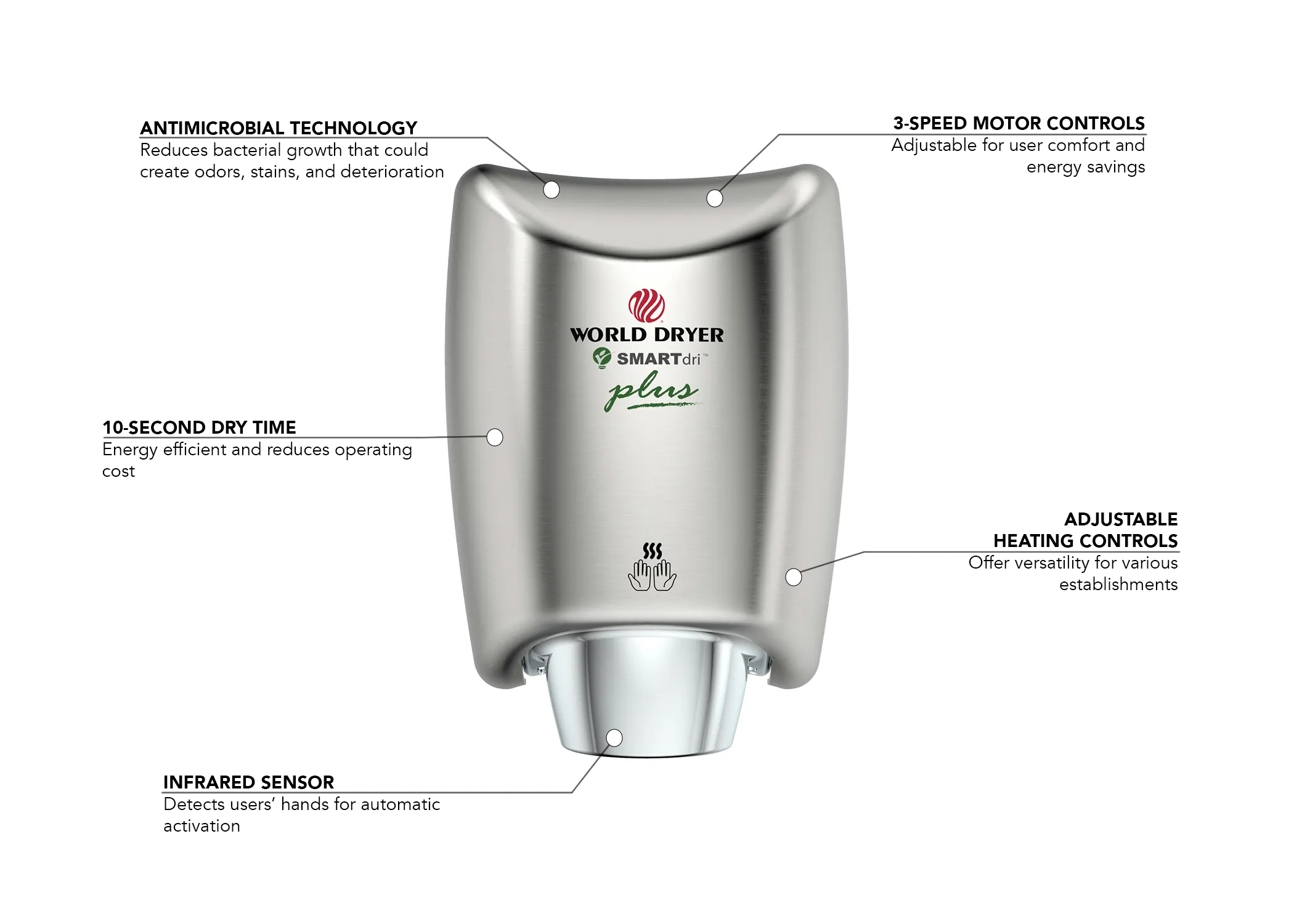 World Dryer K973A2 Features