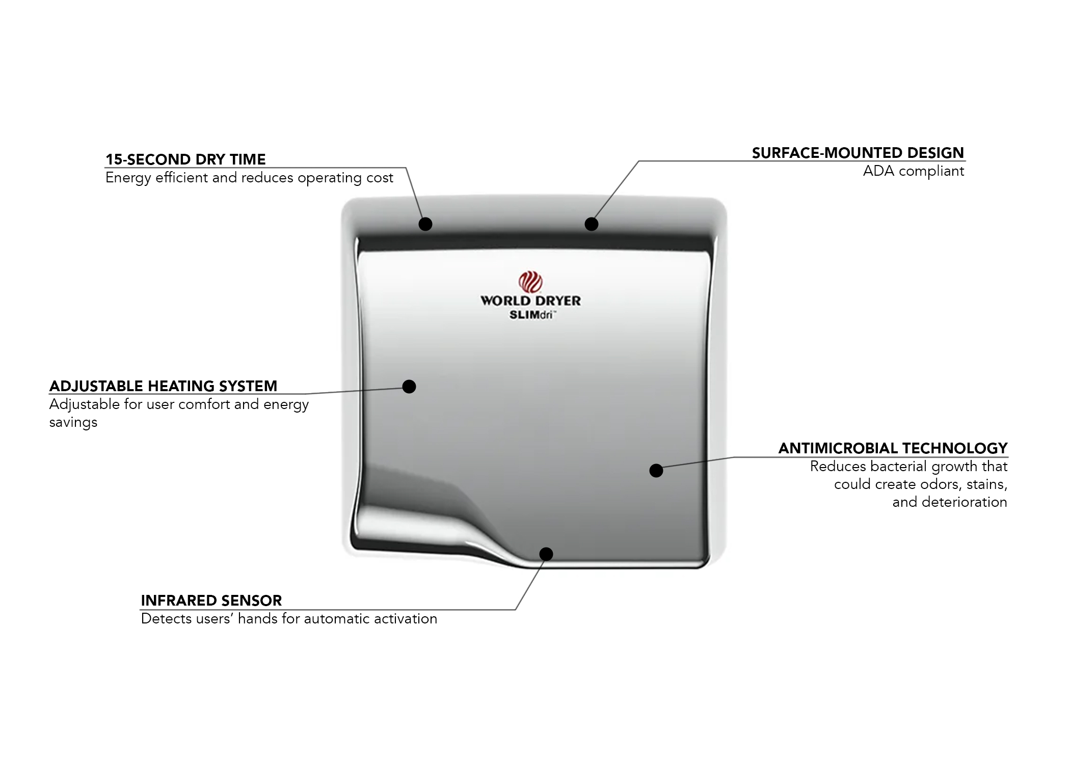 World Dryer L970A Features