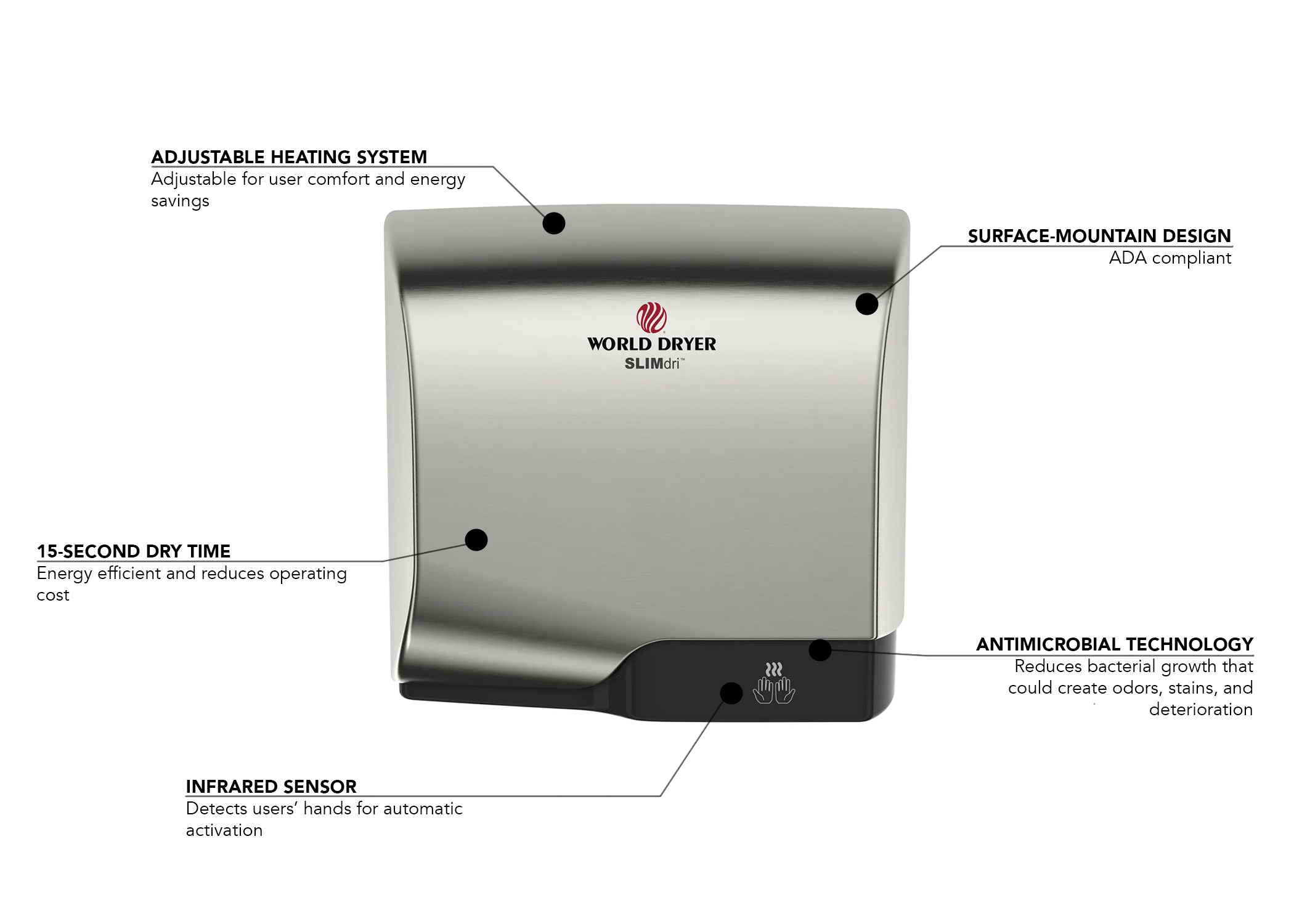 World Dryer L971A Features