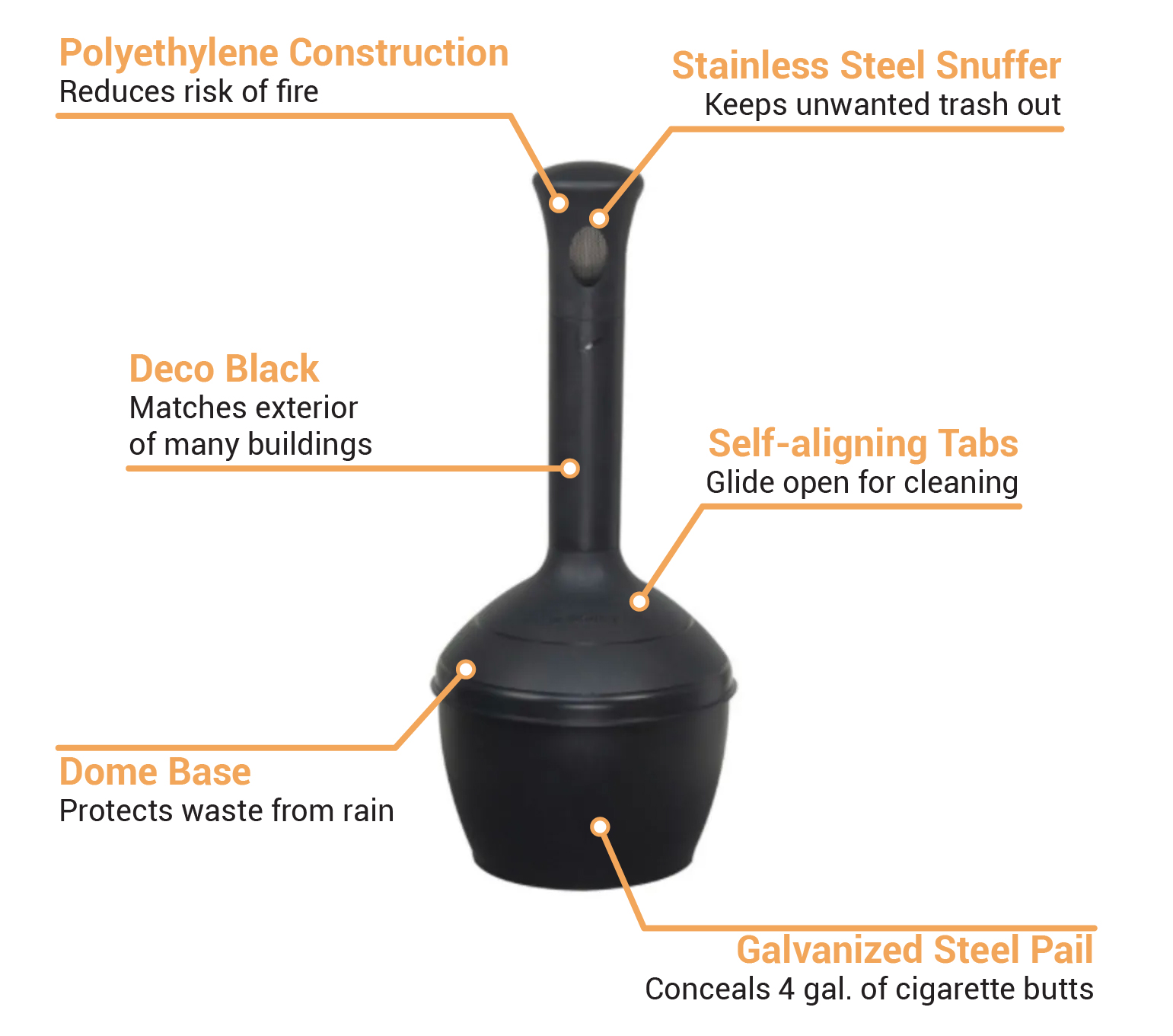 Justrite 268503 Features