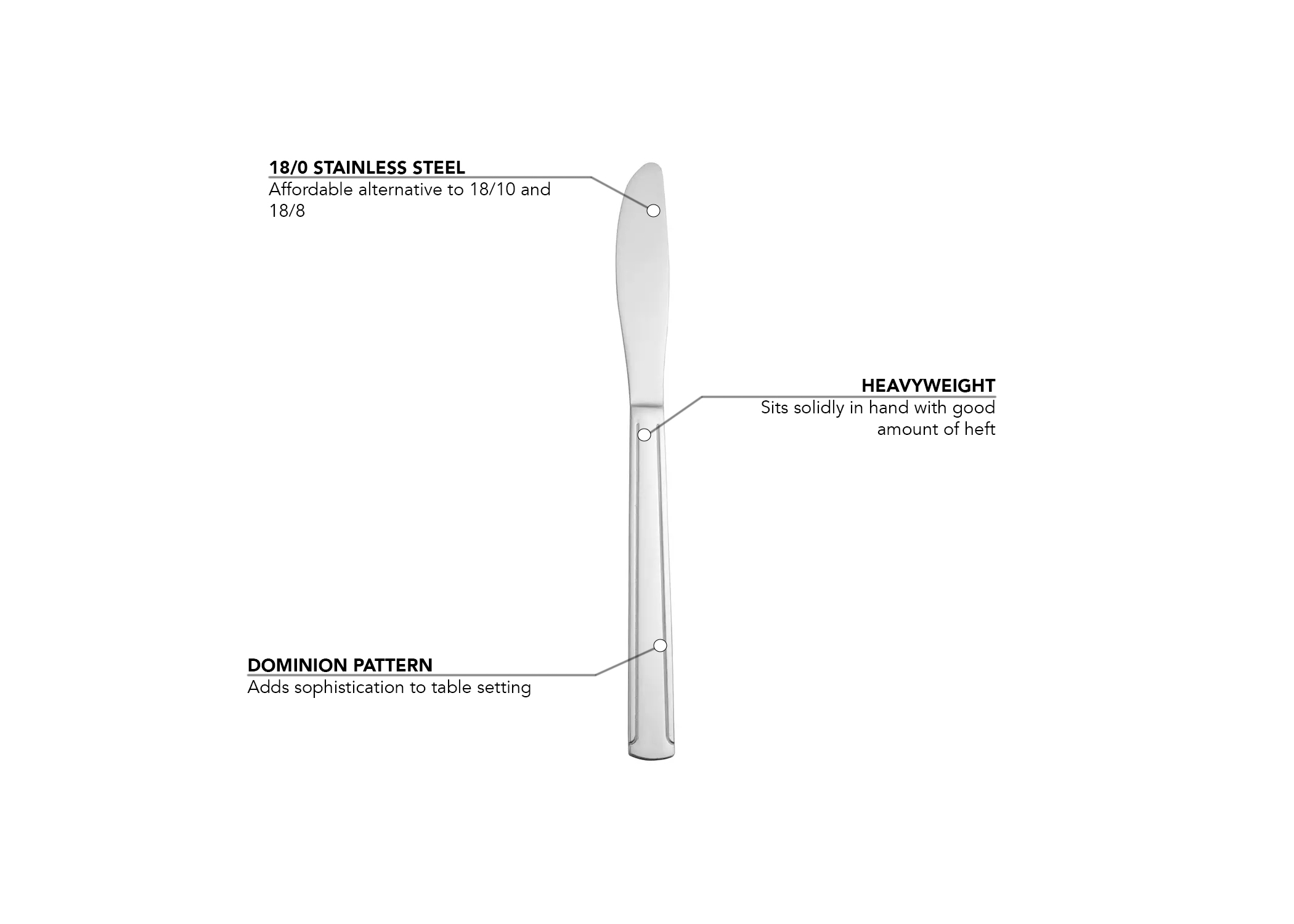 Update DH48 Features
