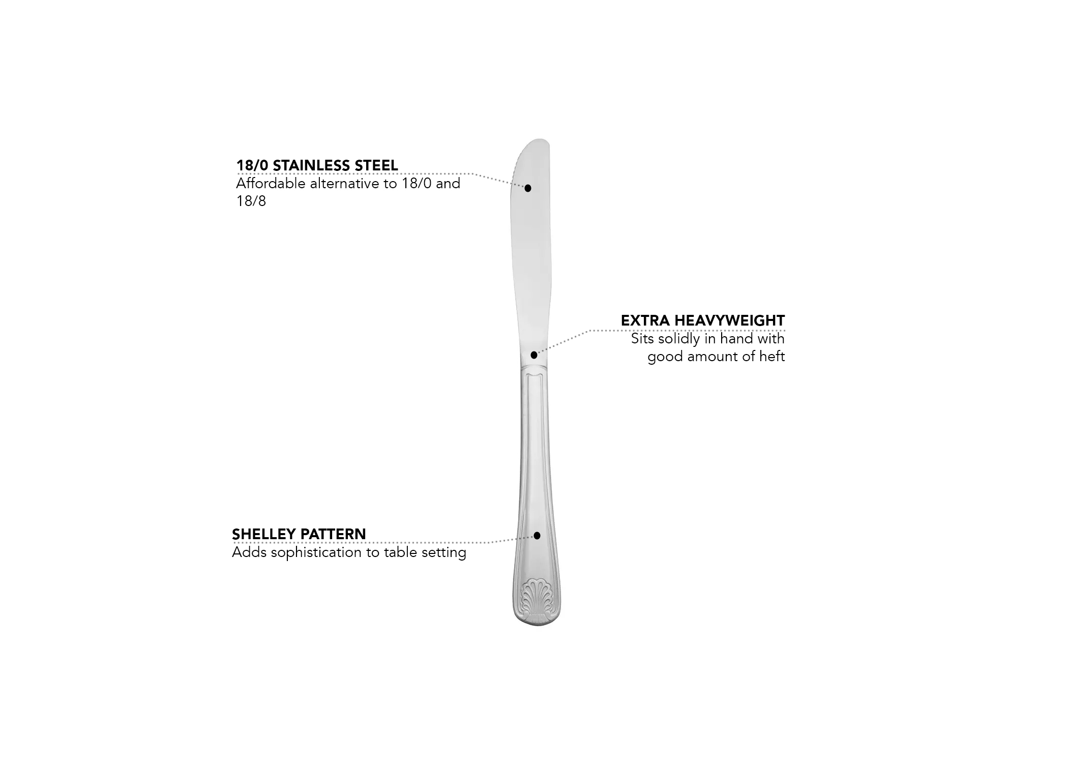 Update SHCP508 Features