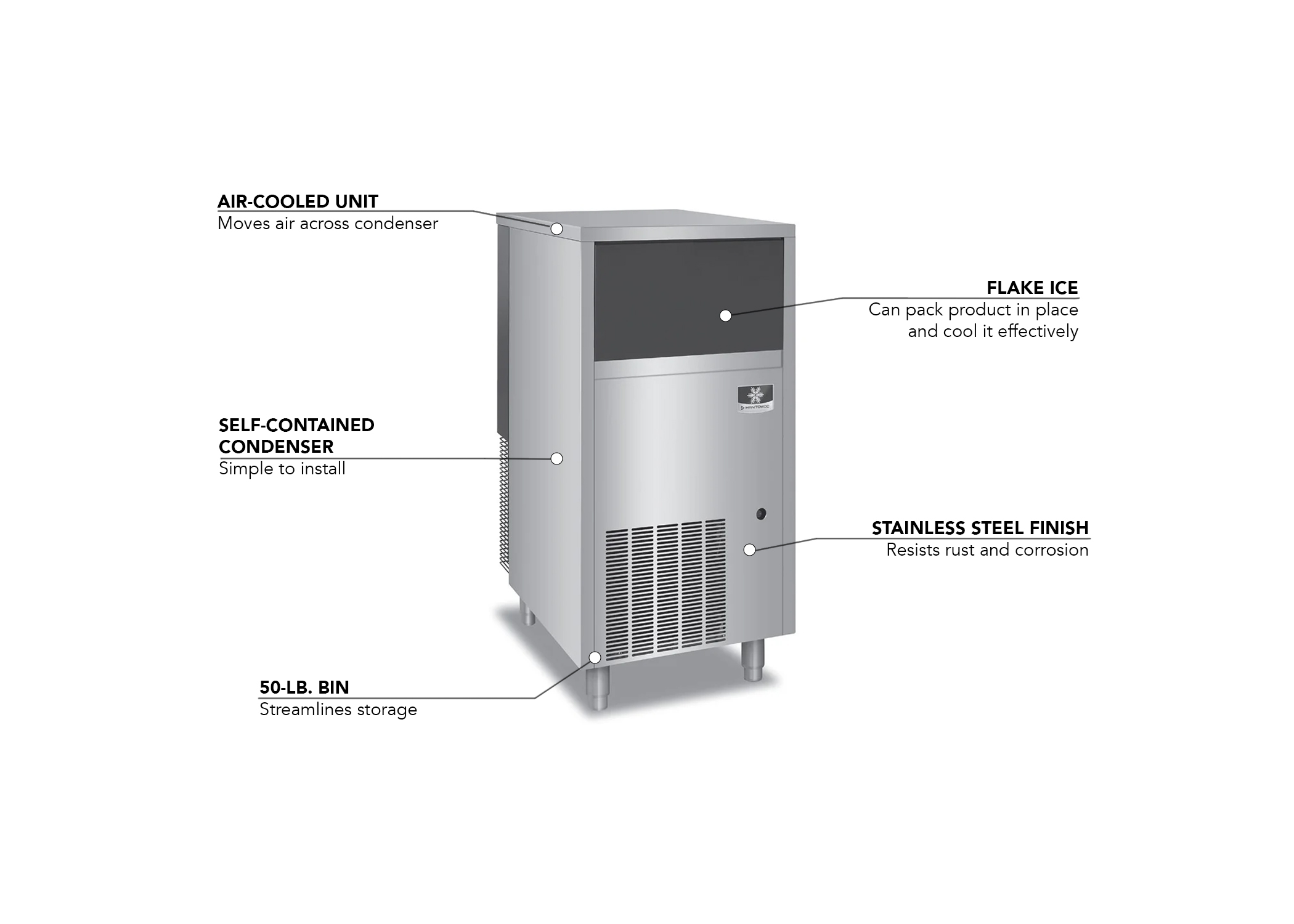 Manitowoc UFP0200A Features