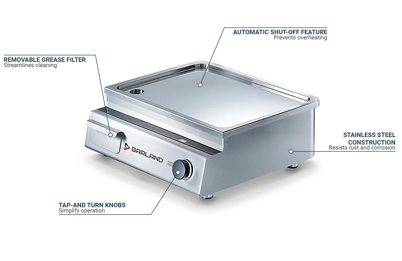 Garland GIICSG50 Features
