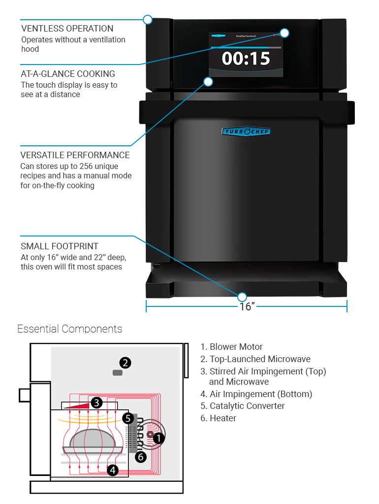 Turbochef Eco Convection/Microwave Rapid Cook Oven