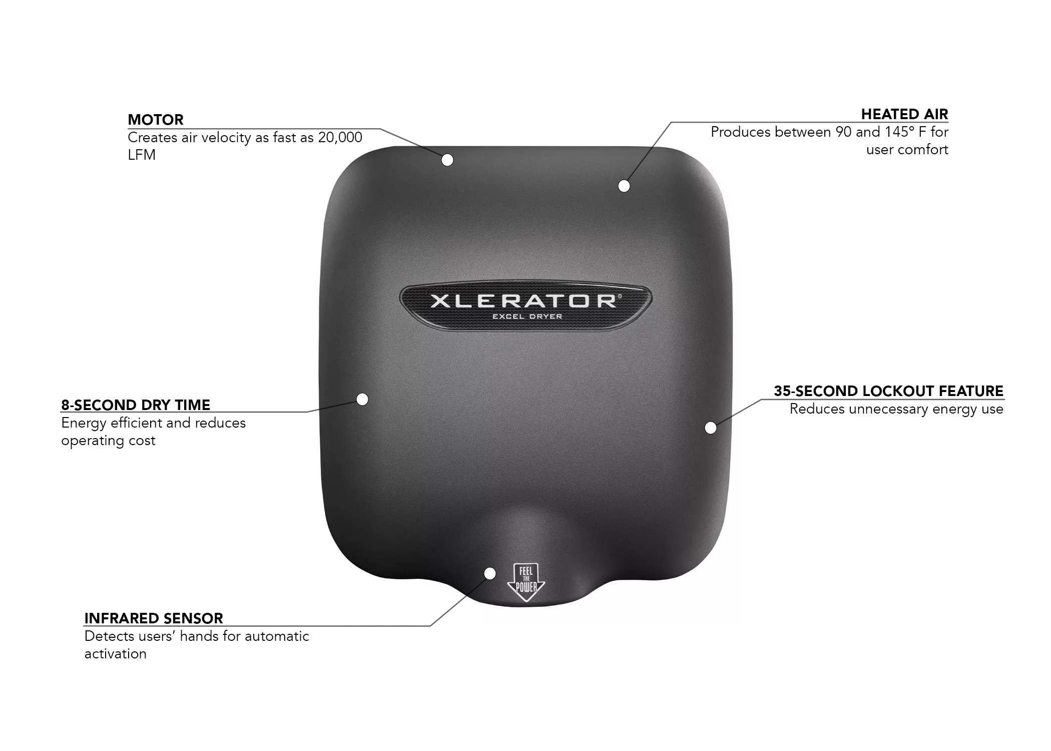 Excel Dryer XLGR110120 Features