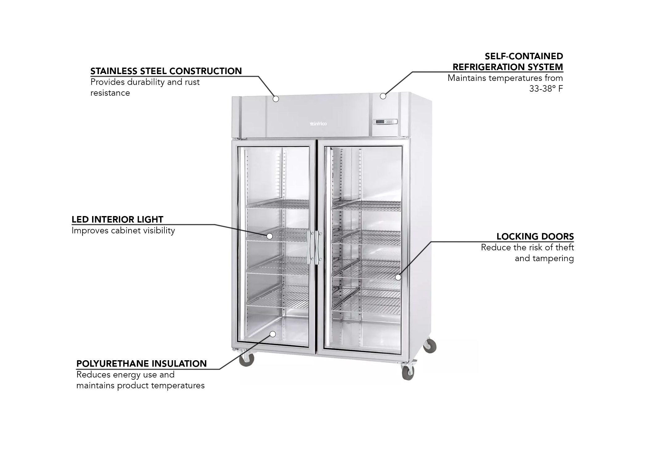 Infrico IRRAGB49CR Features