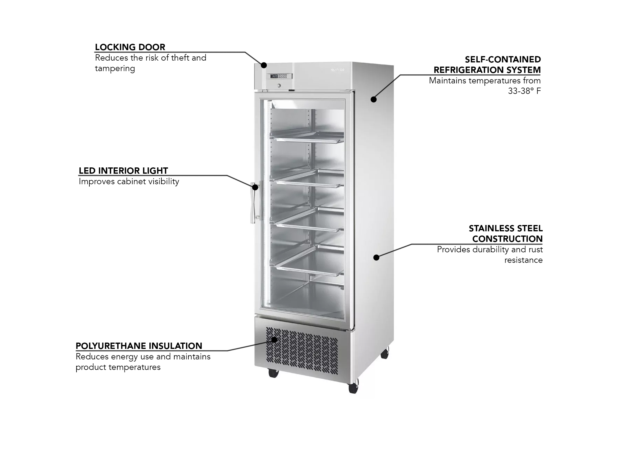 Infrico IRRAN23CR Features