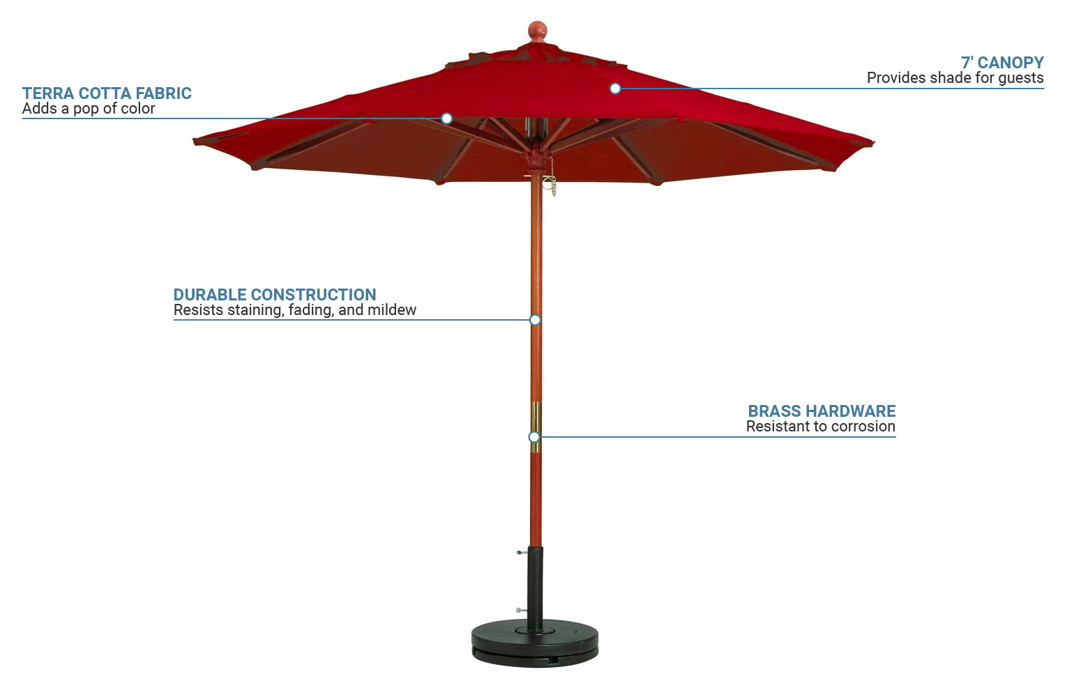 Grosfillex 98948231 7 ft Round Top Market Umbrella - Terra Cotta Fabric ...